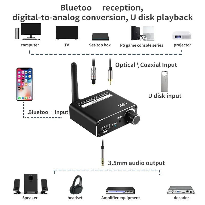 Bluetooth 5.0 Audio Transmitte - Bluetooth Adapter Receiver recension och pris