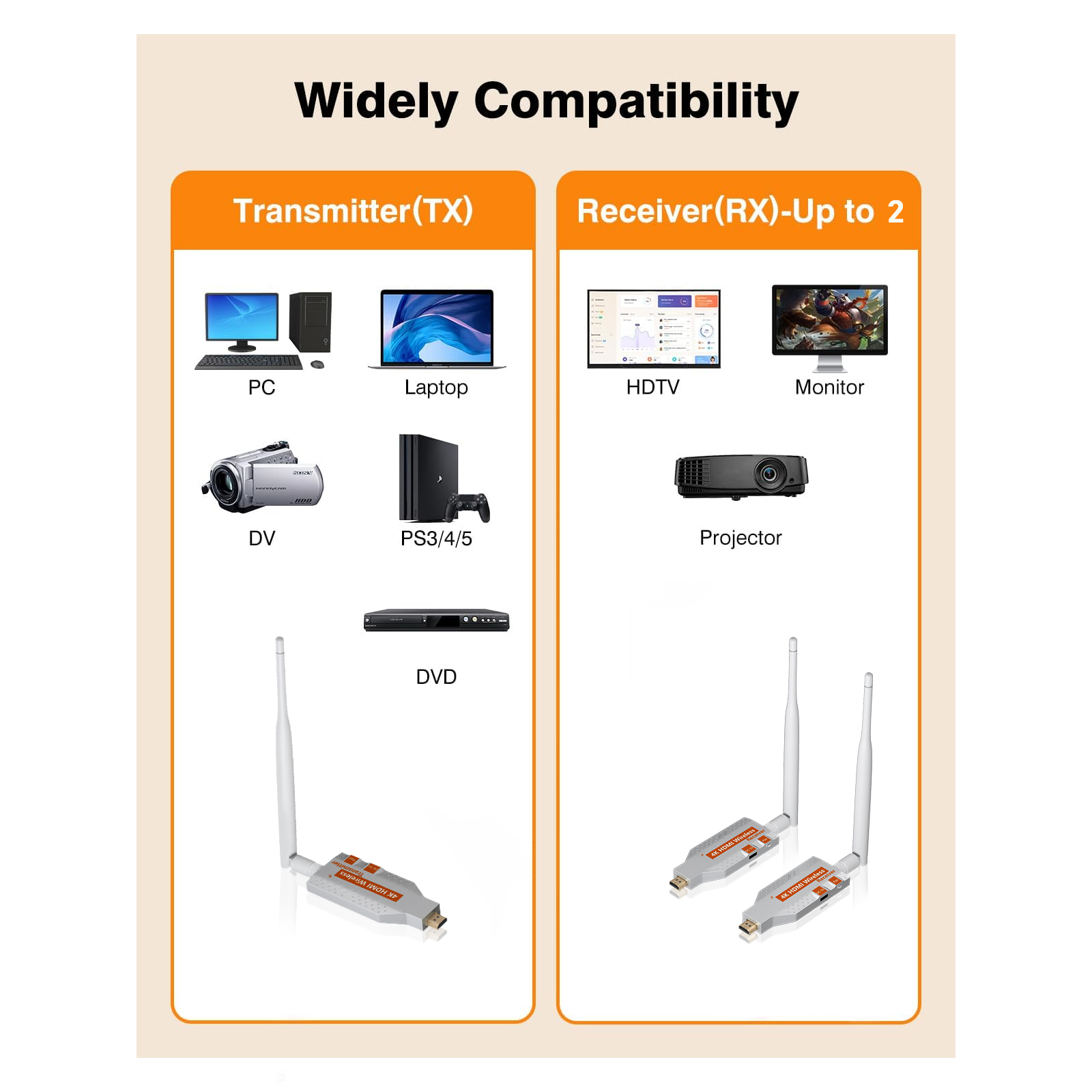 5.8G Wireless Video  HDMI Tran - Bluetooth Adapter Receiver recension och pris